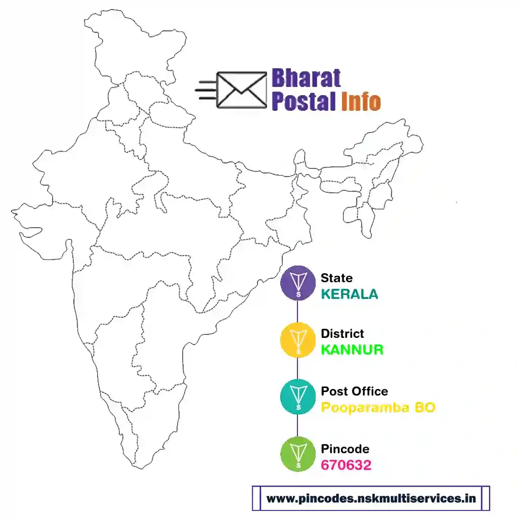 kerala-kannur-pooparamba bo-670632